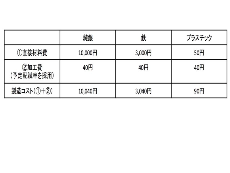 あなたの会社は大丈夫 固定費に潜むワナとは