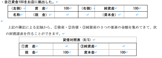 決算書を読みこなし 使いこなせるためには基礎概念を理解しておくことが大事です